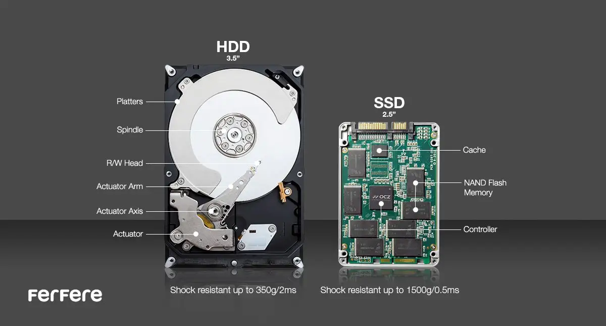 تفاوت حافظه SSD و حافظه HDD